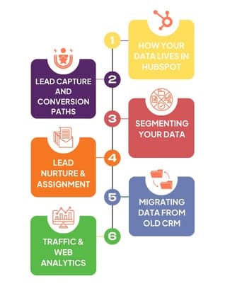 Marketing-Hub-Onboarding-Steps