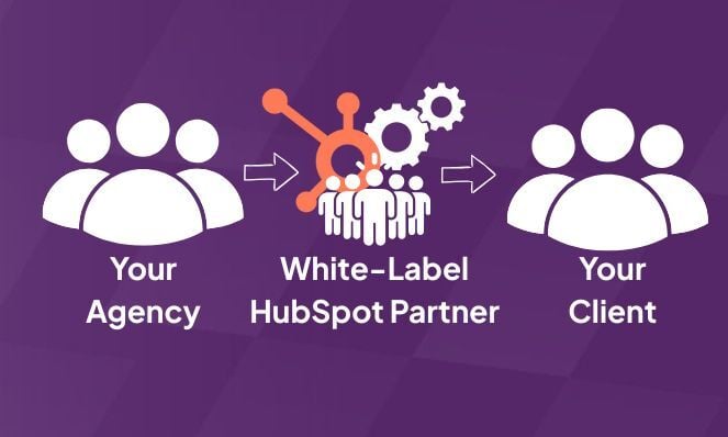 An image of the workflow of a white-label HubSpot agency. It starts with the image of people at your agency, then the arrow points to the White-Label HubSpot Partner and the people there, then the arrow points to the end-client.