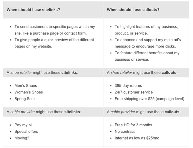Callout Extensions vs. Sitelink Extensions