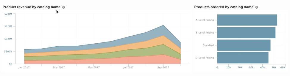 magento business intelligence holidays