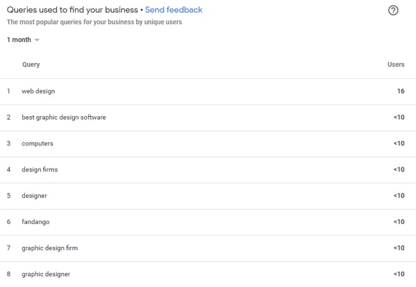 GMB - search queries 
