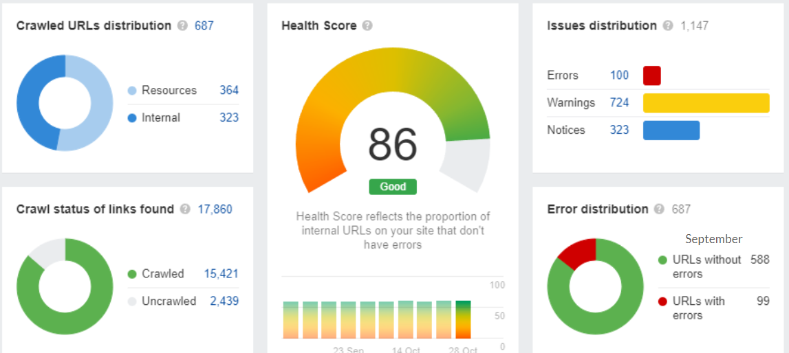 Nutri-Lawn Site Health Audit