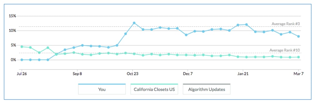 Screen Shot 2022-08-02 at 10.24.35 AM