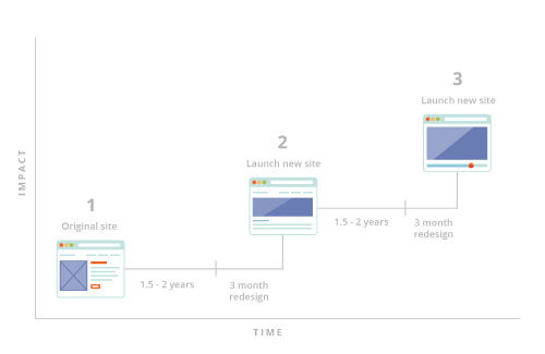 traditional_design_graph_v2