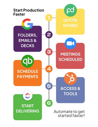 Client-Onboarding-Automation-Timeline-2