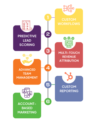 Enterprise-Training-Package