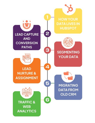 Marketing-Hub-Onboarding-Steps
