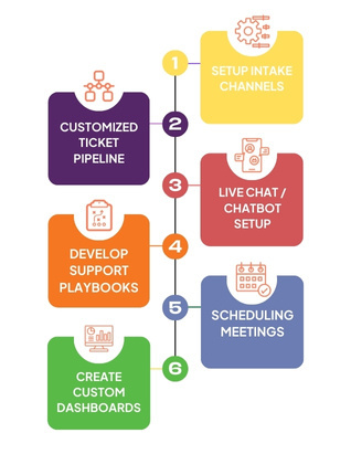 Service-Hub-Onboarding-Steps