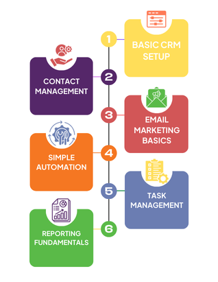 Starter-Training-Package