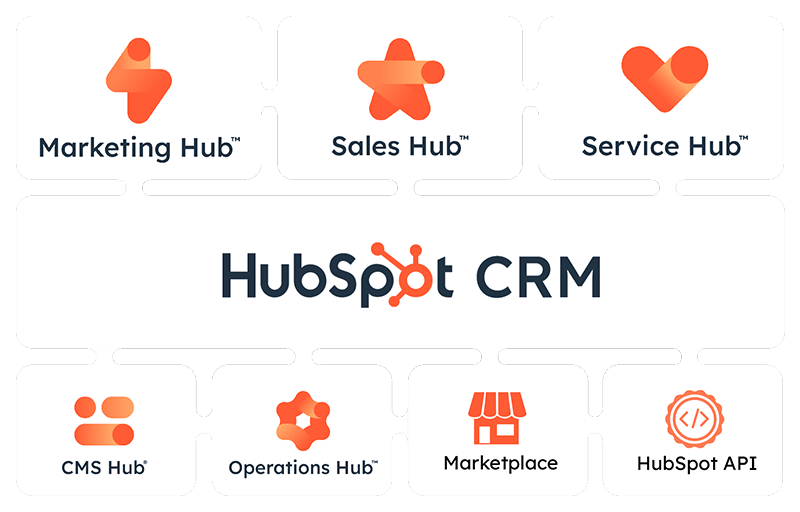 hubspot-hubs