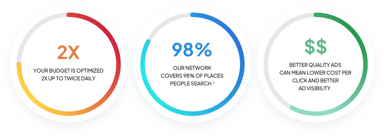 white-label-ppc-results